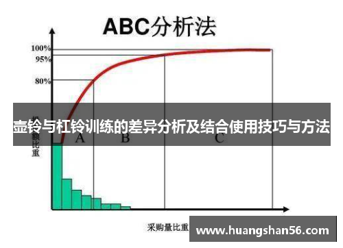 壶铃与杠铃训练的差异分析及结合使用技巧与方法