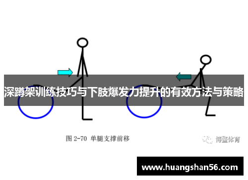 深蹲架训练技巧与下肢爆发力提升的有效方法与策略