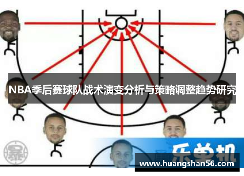 NBA季后赛球队战术演变分析与策略调整趋势研究